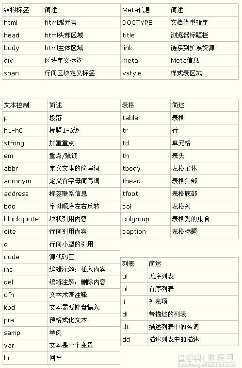 css网站布局实录学习笔记第三部分网页布局与定位1