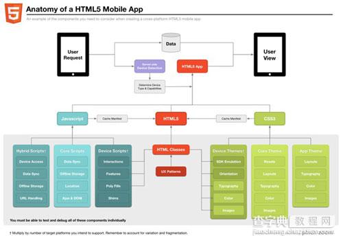 HTML5未来发展趋势3
