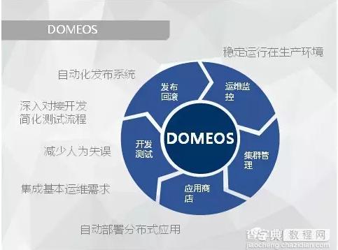 搜狐云发展中DomeOS的开发与Docker的应用3