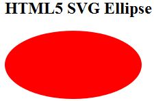 使用HTML5进行SVG矢量图形绘制的入门教程4