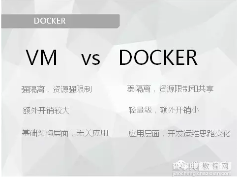 搜狐云发展中DomeOS的开发与Docker的应用2