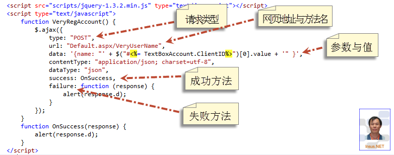 JavaScript用JQuery呼叫Server端方法实现代码与参考语法1