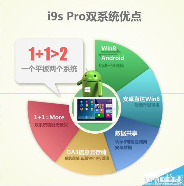 双系统平板 蓝魔i9s Pro开始预售啦3