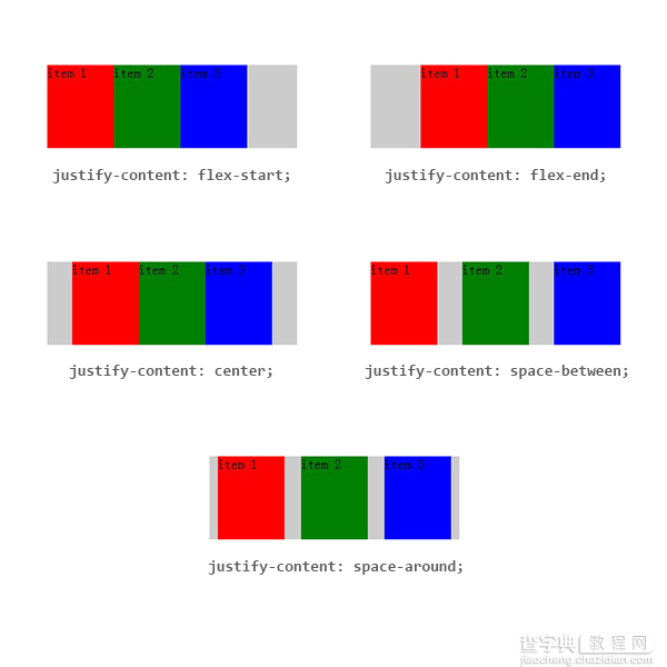CSS3的Flexible Boxes详细使用教程7