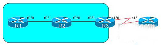 Cisco网络协议：EIGRP向本区域下放默认路由的设置方法1