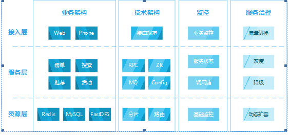 云端架构助力魅族应用商店运维的案例分享1