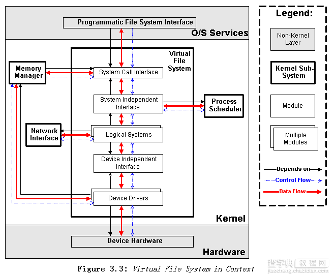 深入解析Linux内核及其相关架构的依赖关系5