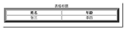 Html标签简明教程2