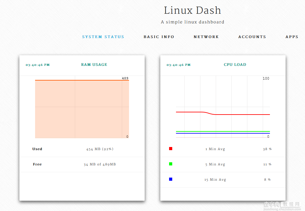 在Linux服务器上安装Linux-Dash的教程2