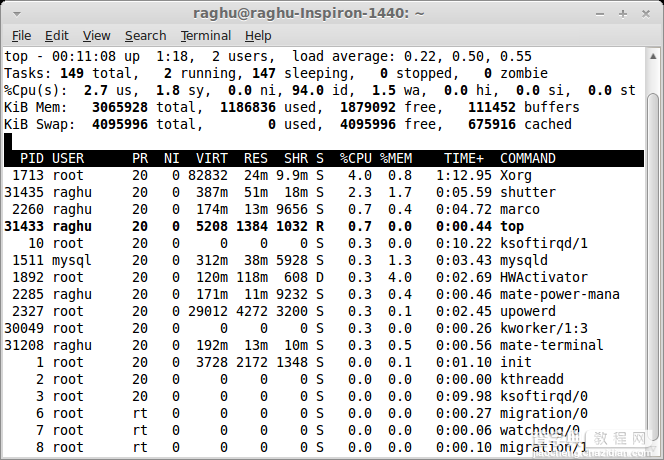Linux中用于进程显示的top命令使用实例集锦1
