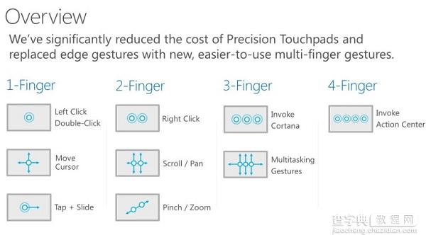 Win10将为触屏和触控板带来更多更精准的多点触控手势5