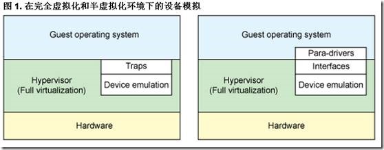 KVM虚拟网络优化方案整理1