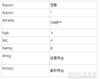 Html标签简明教程1