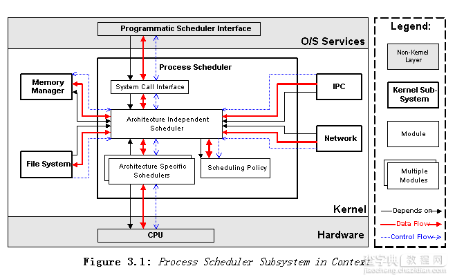 深入解析Linux内核及其相关架构的依赖关系3