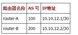 Linux下加强BGP路由协议安全的措施1