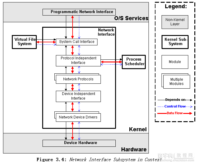 深入解析Linux内核及其相关架构的依赖关系6