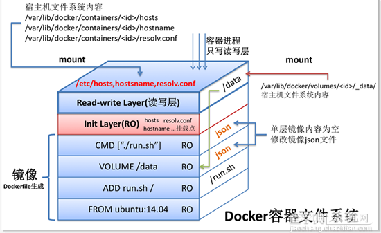 Docker的镜像理解以及容器的备份、恢复和迁移操作5