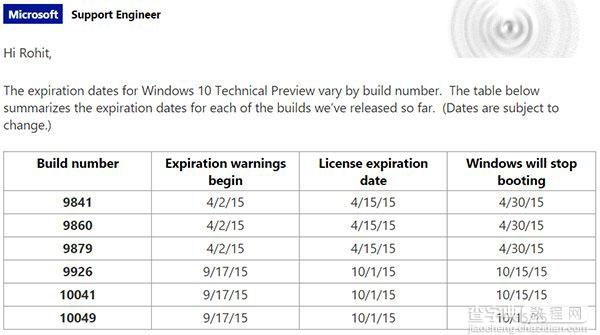 微软官方公布 Win10预览版到期时间表1