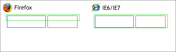 firefox和IE系列的相关区别整理 以备后用3
